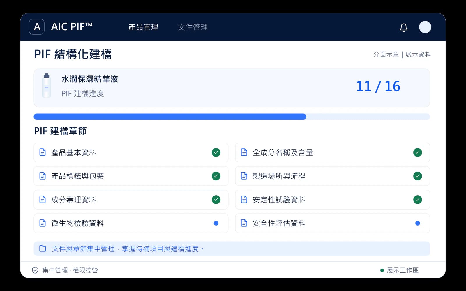 AIC PIF™ 結構化建檔介面示意：依 PIF 16 項章節顯示產品的建檔進度與各章節完成狀態